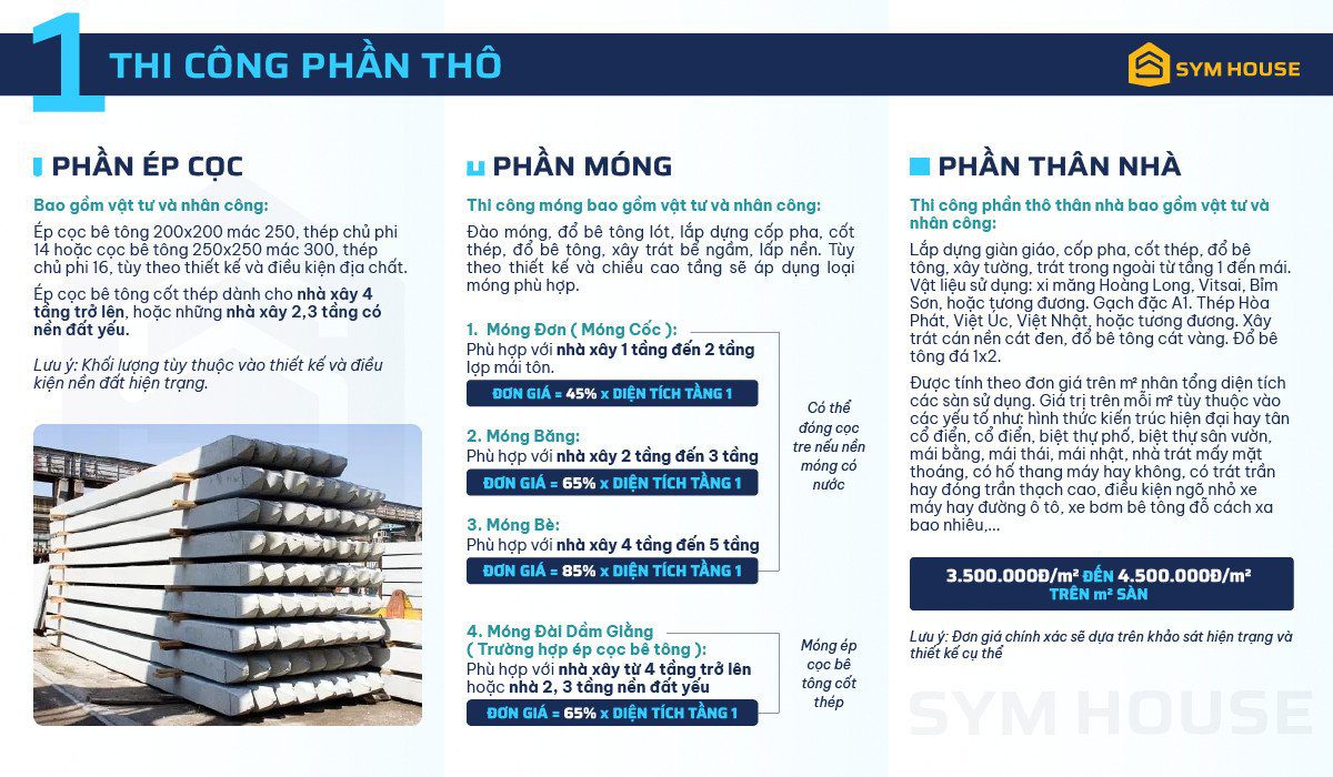 thi-cong-phan-tho-SYM-HOUSE