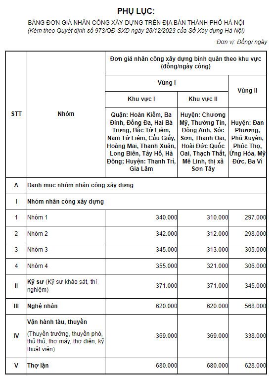 Bảng đơn giá nhân công xây dựng trên địa bàn thành phố Hà Nội năm 2023